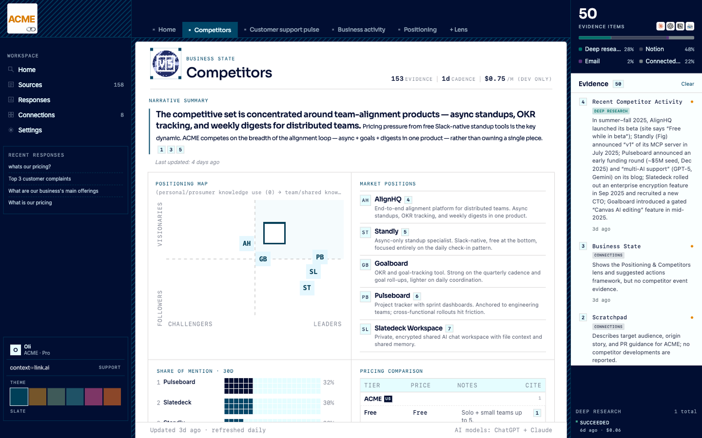 Competitors lens screenshot